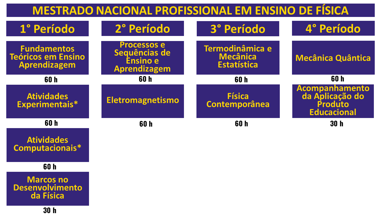 Grade Curricular 2021 a atual 10.09.2022